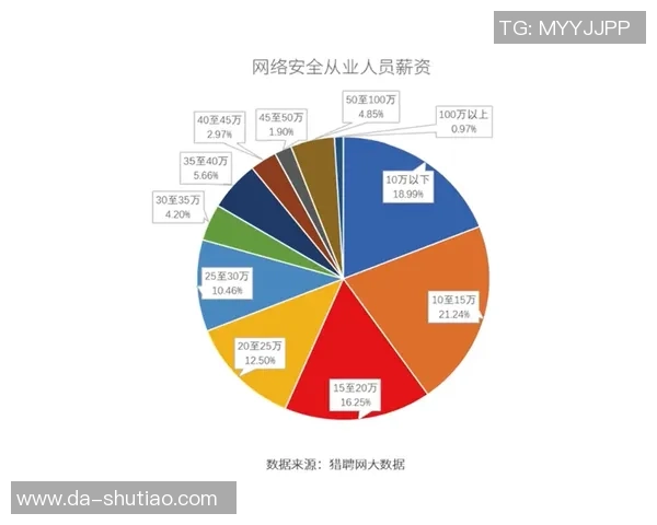 BLG边路渗透策略分析及其在比赛中的得失总结